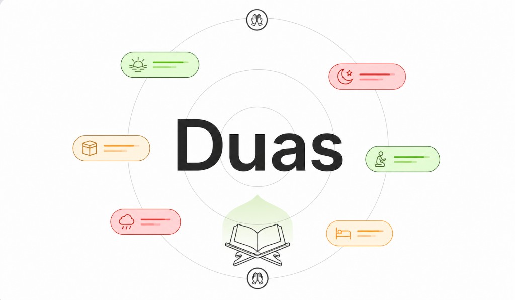 Duas grouped by occasion: salah, morning and evening, travel, and more
