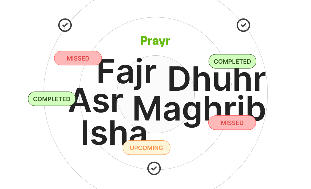 Prayer tracking